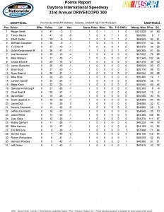 Unofficial Point Standings