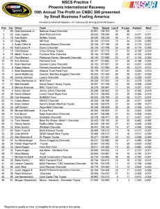 Speed Chart - First Practice