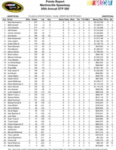 Point Standings (unofficial)