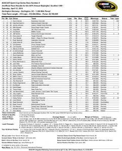 Race Results (unofficial)
