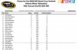 Chase Outlook - Wildcard