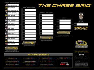 The Chase Grid