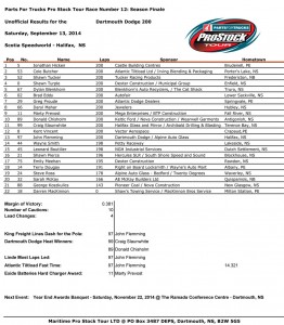 Dartmouth Dodge 200 Race Results