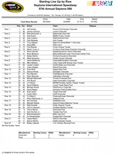 Daytona 500 Starting Lineup