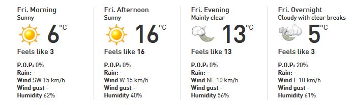 Friday forecast in Richmond (as of 8 a.m.) - click for current Weather Network forecast)