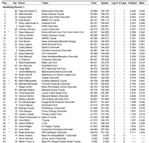 Qualifying Results (Round 1)