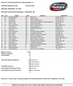 complete Lucas Oil 150 results