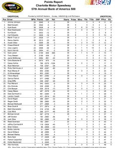 Driver Point Standings